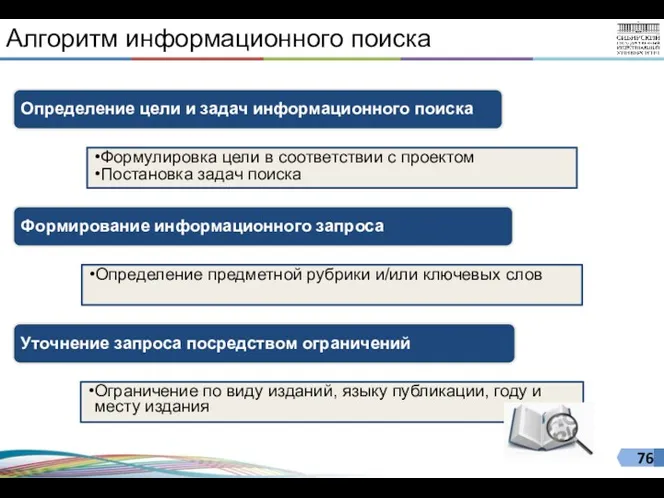 Алгоритм информационного поиска Определение цели и задач информационного поиска Формулировка цели в соответствии