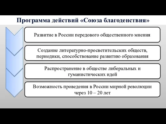 Программа действий «Союза благоденствия» Развитие в России передового общественного мнения