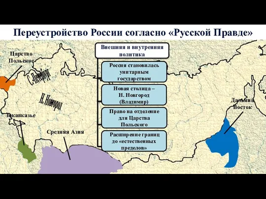 Переустройство России согласно «Русской Правде» Внешняя и внутренняя политика Россия