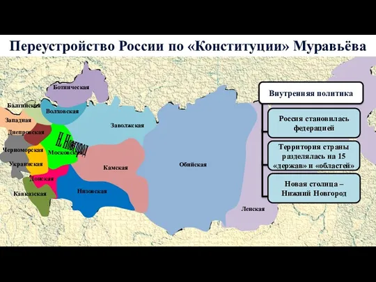 Переустройство России по «Конституции» Муравьёва Внутренняя политика Россия становилась федерацией