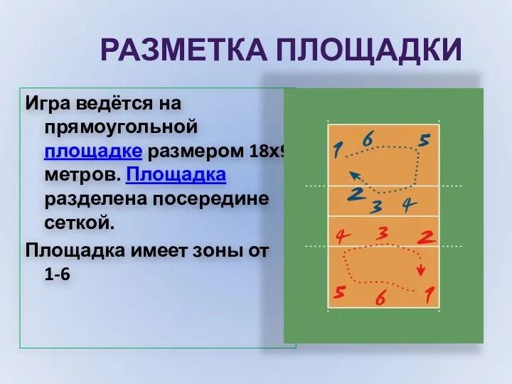 РАЗМЕТКА ПЛОЩАДКИ Игра ведётся на прямоугольной площадке размером 18х9 метров.