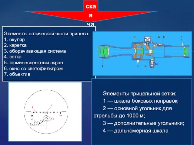 Оптическая часть Элементы оптической части прицела: 1. окуляр 2. каретка