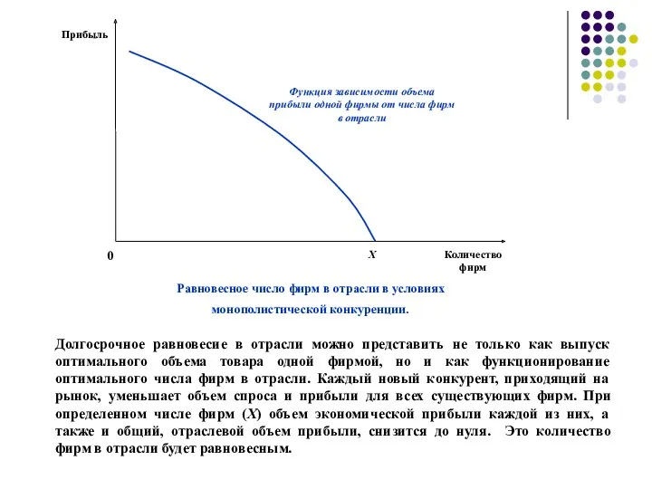 Долгосрочное равновесие в отрасли можно представить не только как выпуск