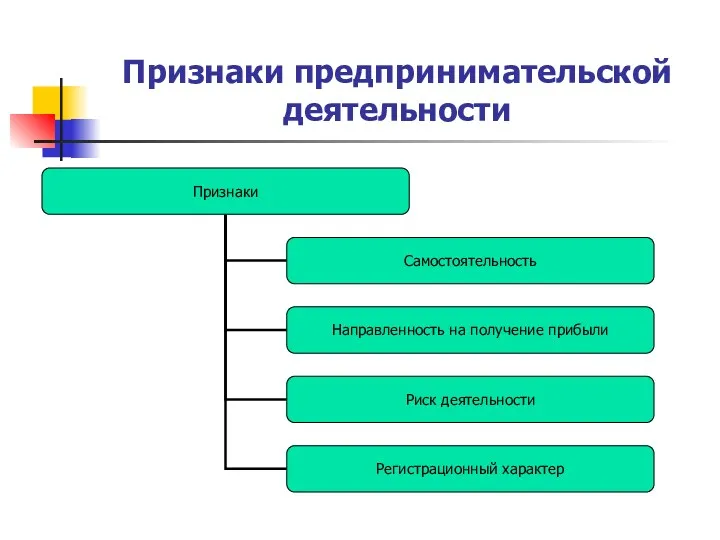 Признаки предпринимательской деятельности