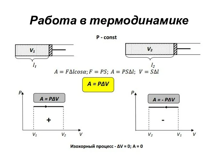 Работа в термодинамике