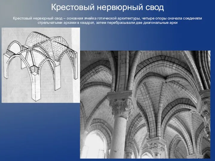 Крестовый нервюрный свод Крестовый нервюрный свод – основная ячейка готической архитектуры, четыре опоры
