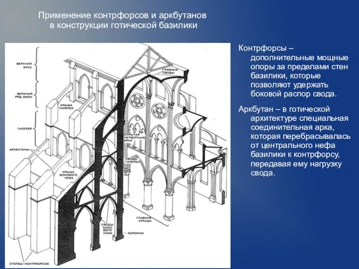 Применение контрфорсов и аркбутанов в конструкции готической базилики Контрфорсы – дополнительные мощные опоры