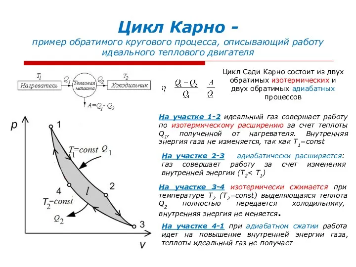 Цикл Карно - пример обратимого кругового процесса, описывающий работу идеального