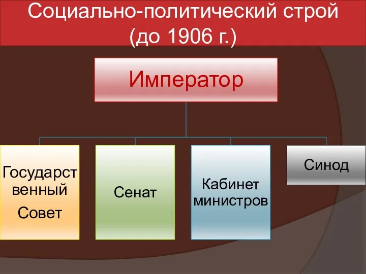 Социально-политический строй (до 1906 г.)