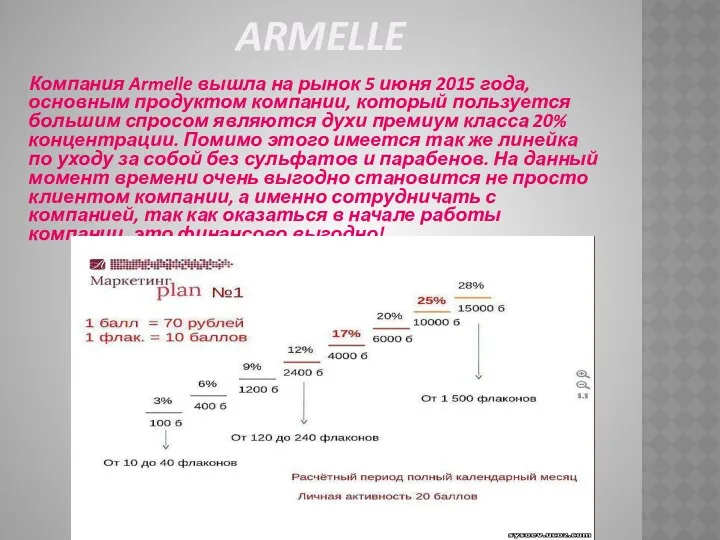 ARMELLE Компания Armelle вышла на рынок 5 июня 2015 года,