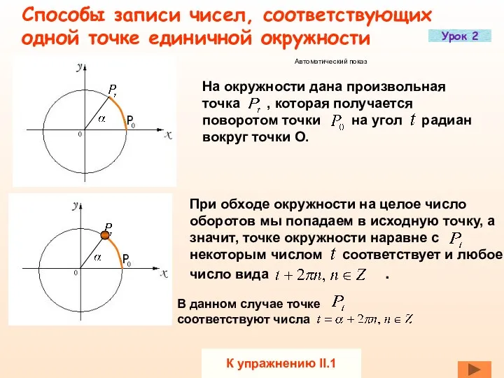 Способы записи чисел, соответствующих одной точке единичной окружности К упражнению II.1 Автоматический показ Урок 2