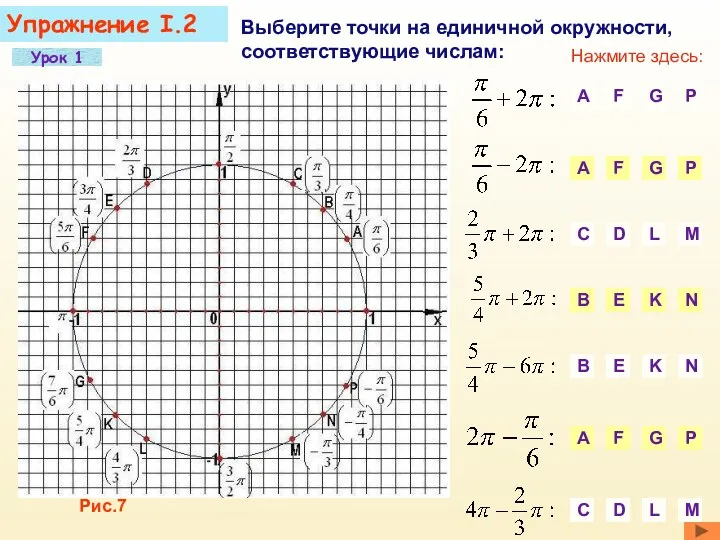 Упражнение I.2 Выберите точки на единичной окружности, соответствующие числам: A A F G