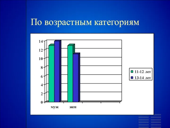 По возрастным категориям