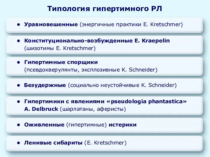 Конституционально-возбужденные E. Kraepelin (шизотимы E. Kretschmer) Типология гипертимного РЛ Уравновешенные (энергичные практики E.