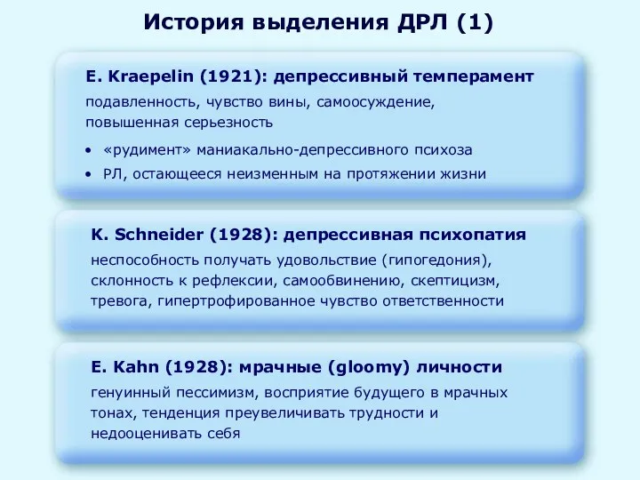 История выделения ДРЛ (1) E. Kraepelin (1921): депрессивный темперамент подавленность,