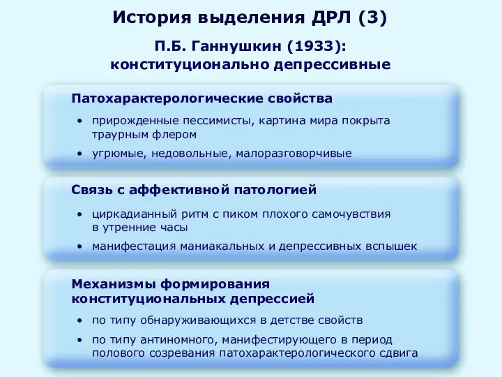 История выделения ДРЛ (3) П.Б. Ганнушкин (1933): конституционально депрессивные Патохарактерологические