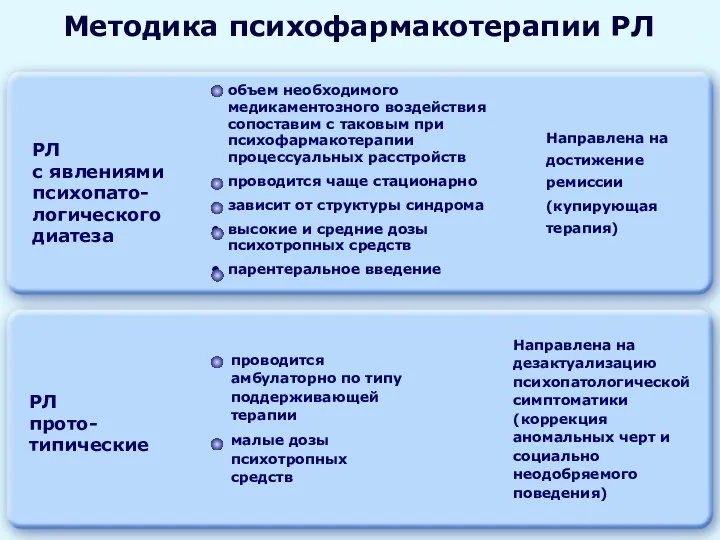 проводится амбулаторно по типу поддерживающей терапии малые дозы психотропных средств