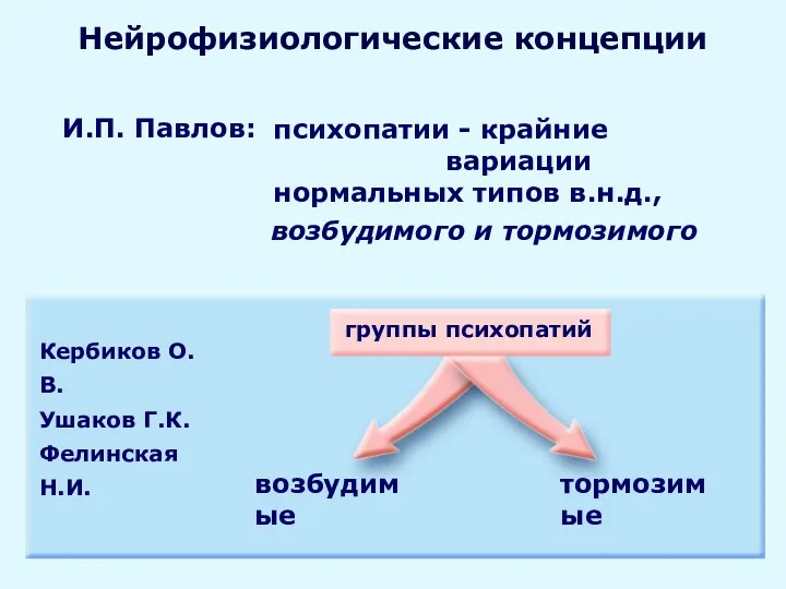 Нейрофизиологические концепции психопатии - крайние вариации нормальных типов в.н.д., возбудимого и тормозимого группы