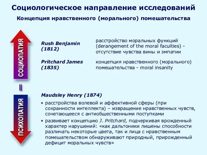 расстройства волевой и аффективной сферы (при сохранности интеллекта) – извращение нравственных чувств, сочетающееся