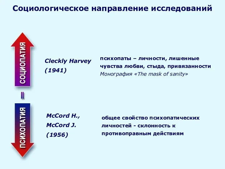 Социологическое направление исследований Cleckly Harvey (1941) психопаты – личности, лишенные чувства любви, стыда,