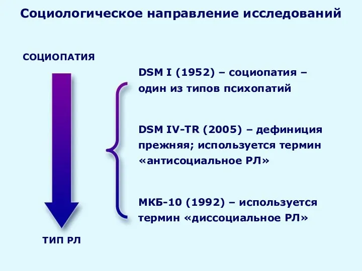 СОЦИОПАТИЯ ТИП РЛ DSM I (1952) – социопатия – один