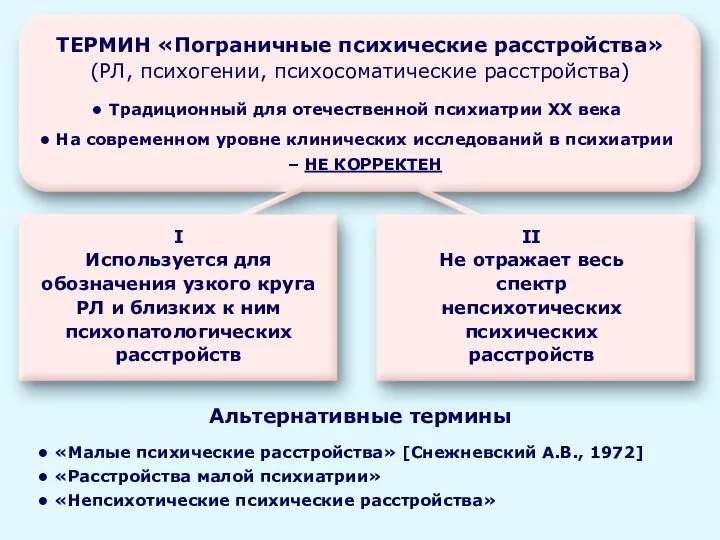 ТЕРМИН «Пограничные психические расстройства» (РЛ, психогении, психосоматические расстройства) Традиционный для