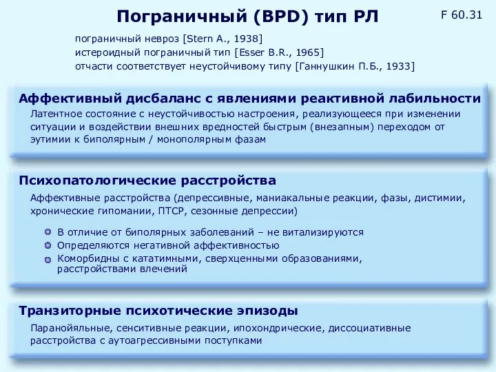 Пограничный (BPD) тип РЛ пограничный невроз [Stern A., 1938] истероидный