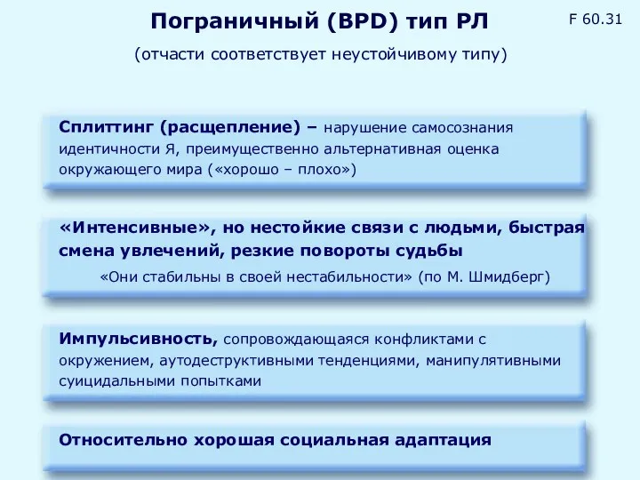 (отчасти соответствует неустойчивому типу) Сплиттинг (расщепление) – нарушение самосознания идентичности Я, преимущественно альтернативная