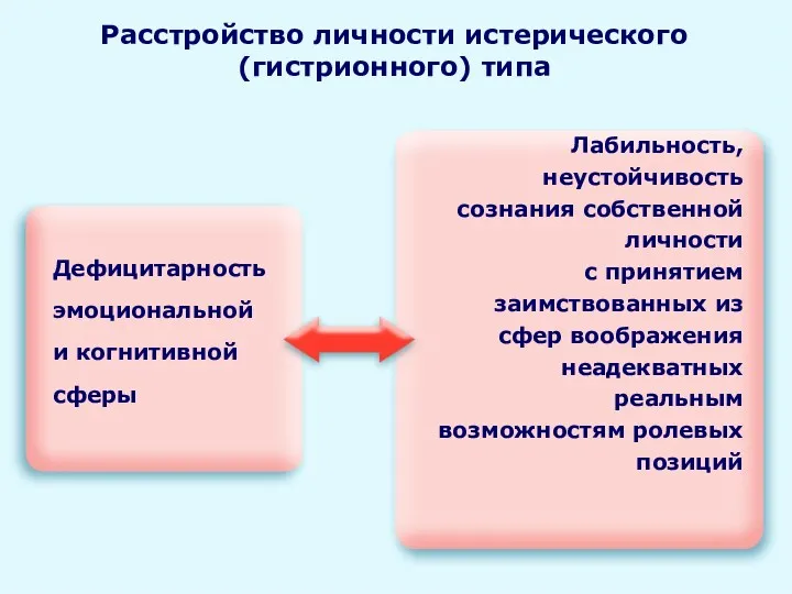 Расстройство личности истерического (гистрионного) типа Дефицитарность эмоциональной и когнитивной сферы Лабильность, неустойчивость сознания