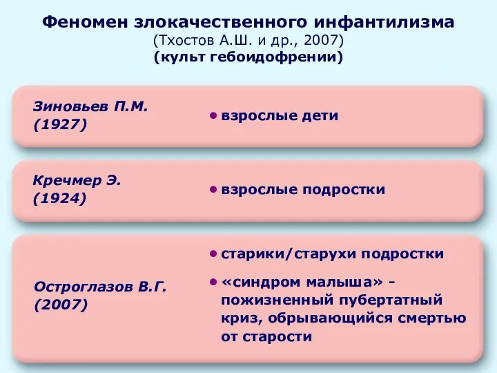 Феномен злокачественного инфантилизма (Тхостов А.Ш. и др., 2007) (культ гебоидофрении)