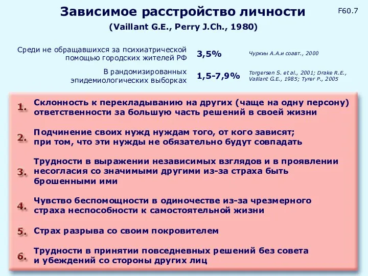 Зависимое расстройство личности F60.7 (Vaillant G.E., Perry J.Ch., 1980) Склонность к перекладыванию на