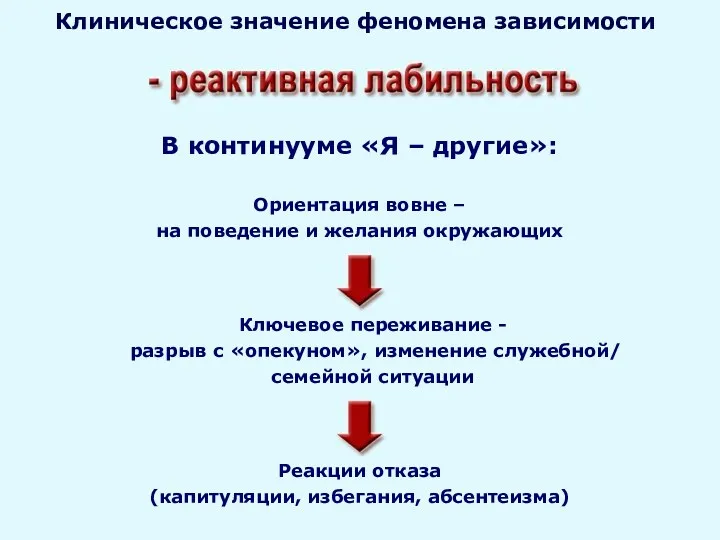 Клиническое значение феномена зависимости В континууме «Я – другие»: Ориентация вовне – на