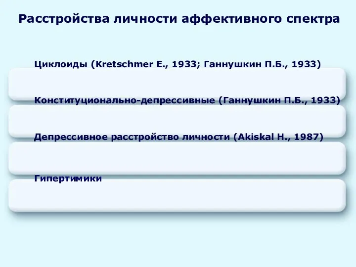 Расстройства личности аффективного спектра Циклоиды (Kretschmer E., 1933; Ганнушкин П.Б.,