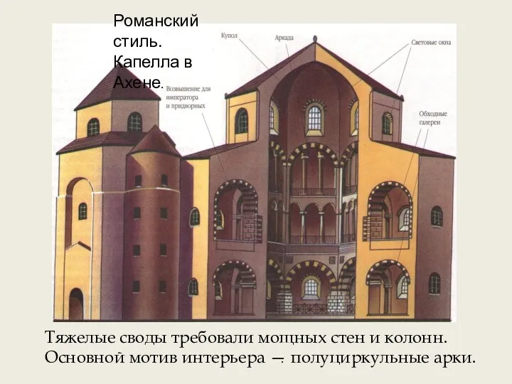 . Романский стиль. Капелла в Ахене. Тяжелые своды требовали мощных