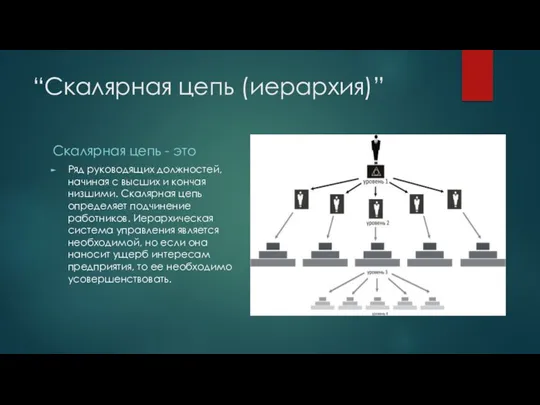 “Скалярная цепь (иерархия)” Скалярная цепь - это Ряд руководящих должностей,