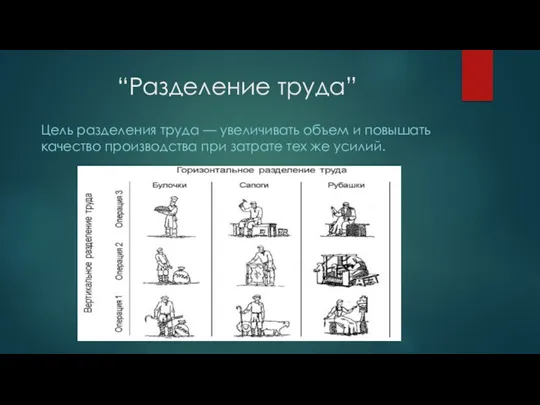 “Разделение труда” Цель разделения труда — увеличивать объем и повышать