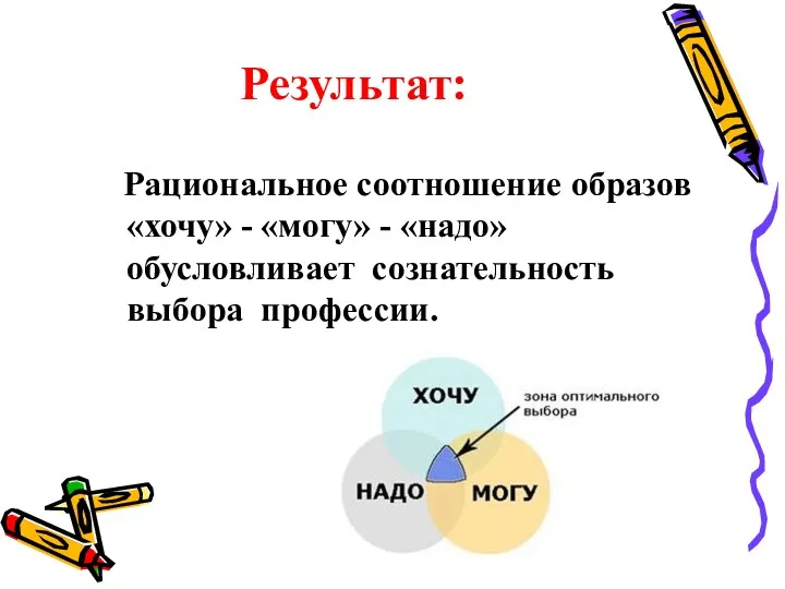 Результат: Рациональное соотношение образов «хочу» - «могу» - «надо» обусловливает сознательность выбора профессии.