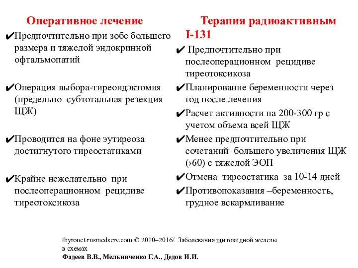 Оперативное лечение Предпочтительно при зобе большего размера и тяжелой эндокринной офтальмопатий Операция выбора-тиреоидэктомия