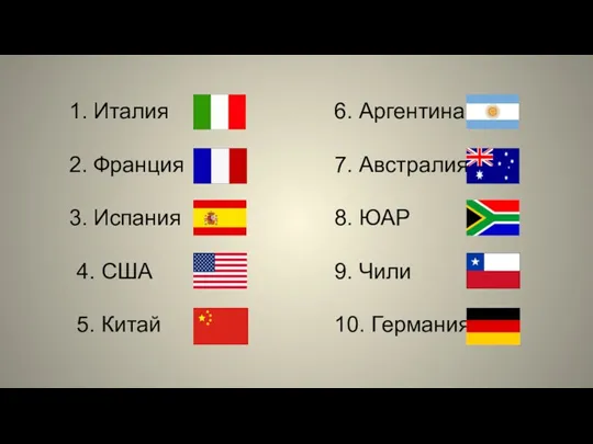 6. Аргентина 7. Австралия 8. ЮАР 9. Чили 10. Германия