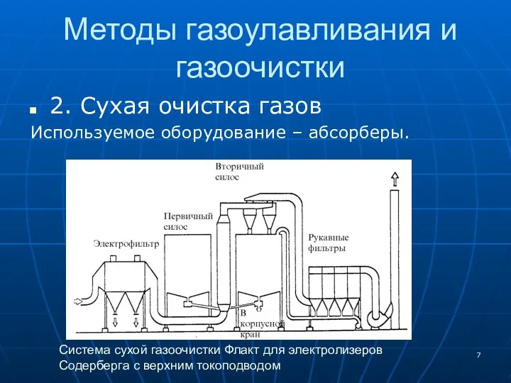 Методы газоулавливания и газоочистки 2. Сухая очистка газов Используемое оборудование