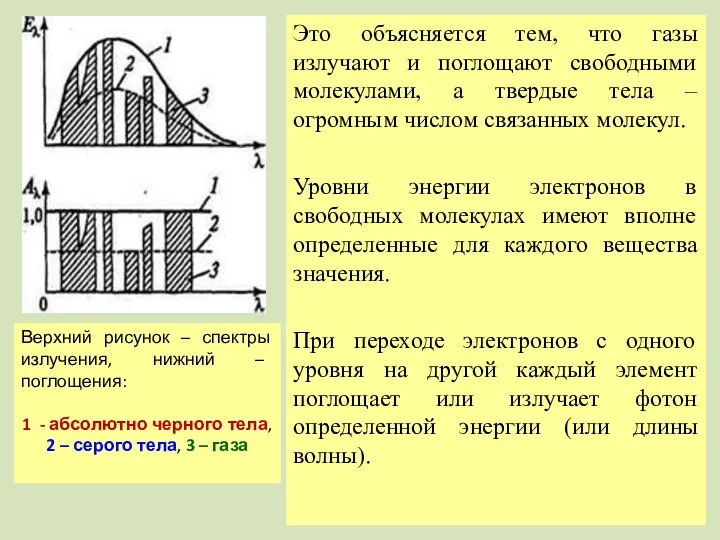 Это объясняется тем, что газы излучают и поглощают свободными молекулами,