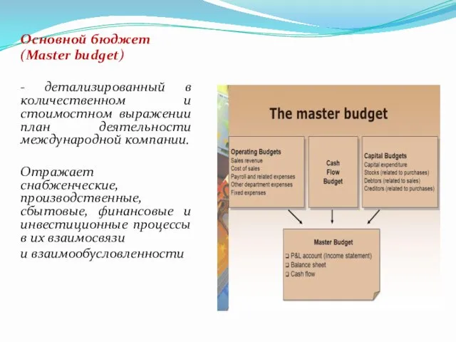 Основной бюджет (Master budget) - детализированный в количественном и стоимостном выражении план деятельности