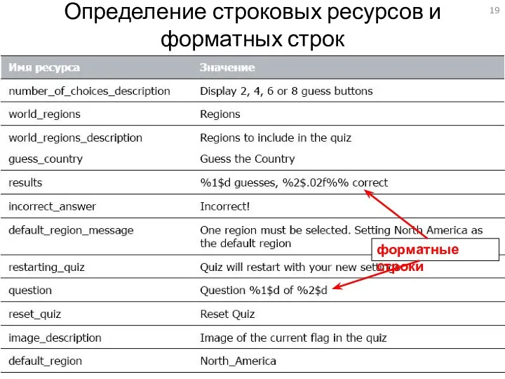 Определение строковых ресурсов и форматных строк форматные строки