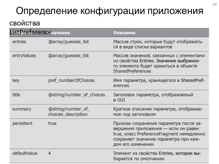 Определение конфигурации приложения свойства ListPreference