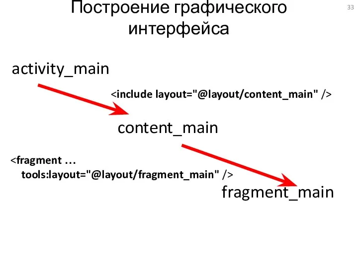 Построение графического интерфейса activity_main content_main fragment_main