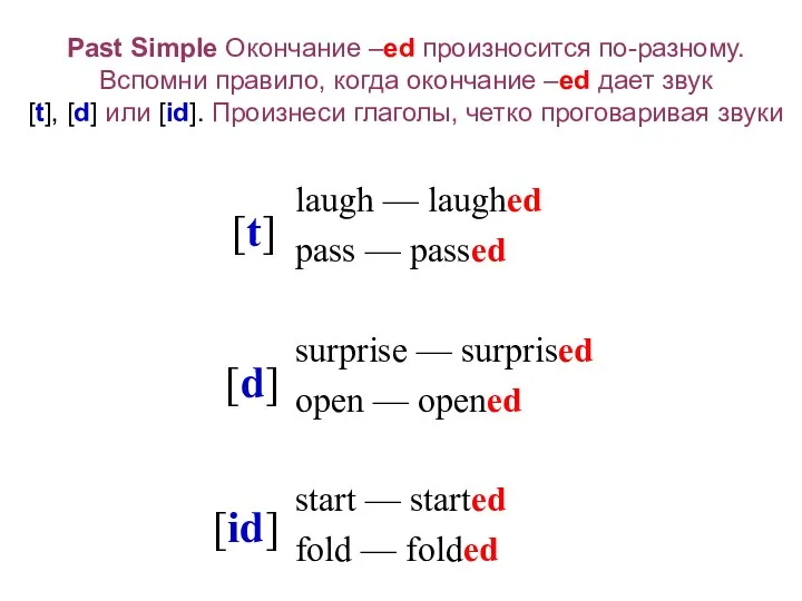 Past Simple Окончание –ed произносится по-разному. Вспомни правило, когда окончание