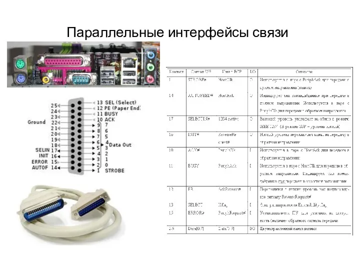 Параллельные интерфейсы связи