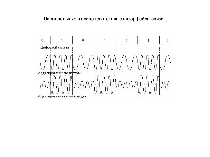 Параллельные и последовательные интерфейсы связи