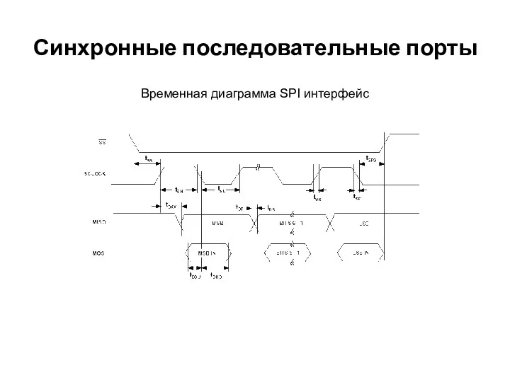 Синхронные последовательные порты Временная диаграмма SPI интерфейс