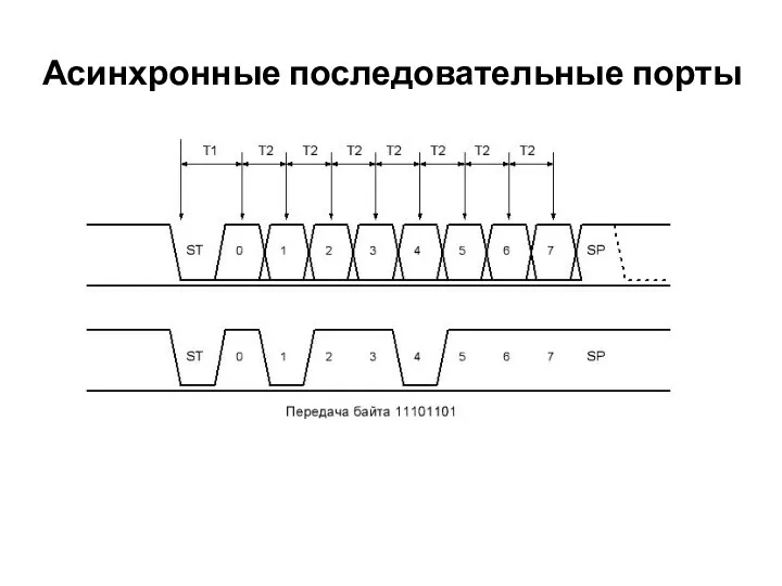 Асинхронные последовательные порты